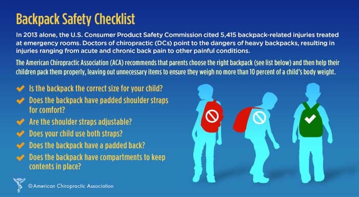 Backpack Safety Checklist